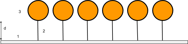 Gold Nanoparticles on Surfaces Scheme 1